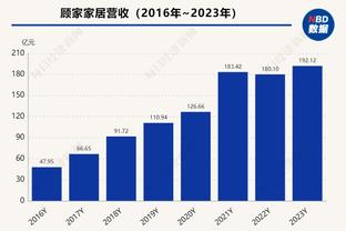 出战38分钟！小卡：如果队内最好的球员们出战时间更长 就更能赢